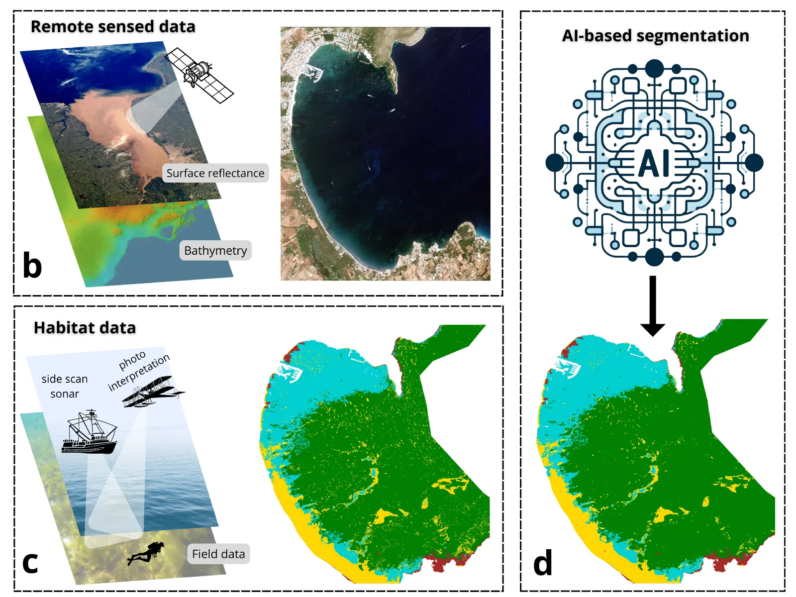 Research on ecological remote sensing and artificial intelligence
